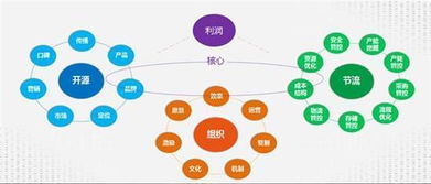 大數據賦能餐飲企業 智能化管理的新篇章